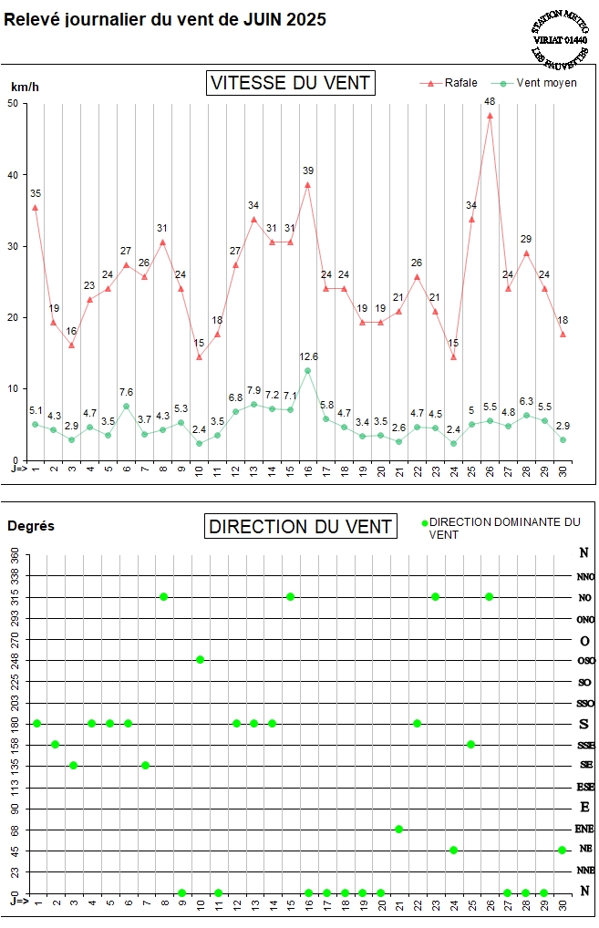 GRAPH VENT 06-25.jpg
